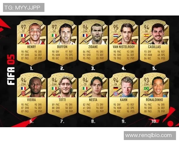 实况足球球星卡最强排行解析 如何选择最具实力的球员卡片