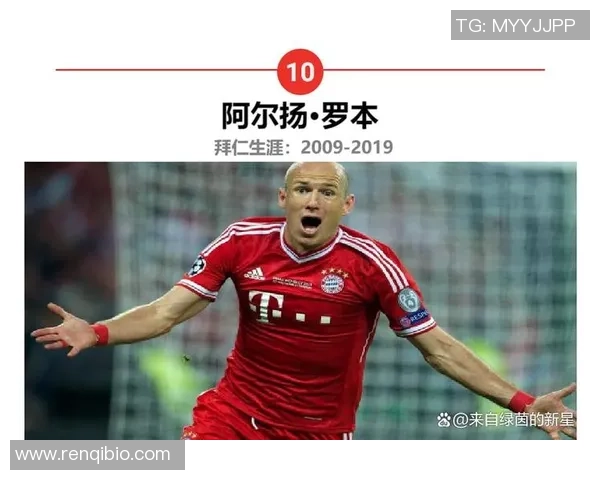 足球巨星二选一挑战 谁将成为你心中无可替代的传奇人物